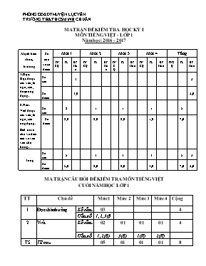 Đề kiểm tra học kỳ I năm học 2016 - 2017 môn Tiếng Việt